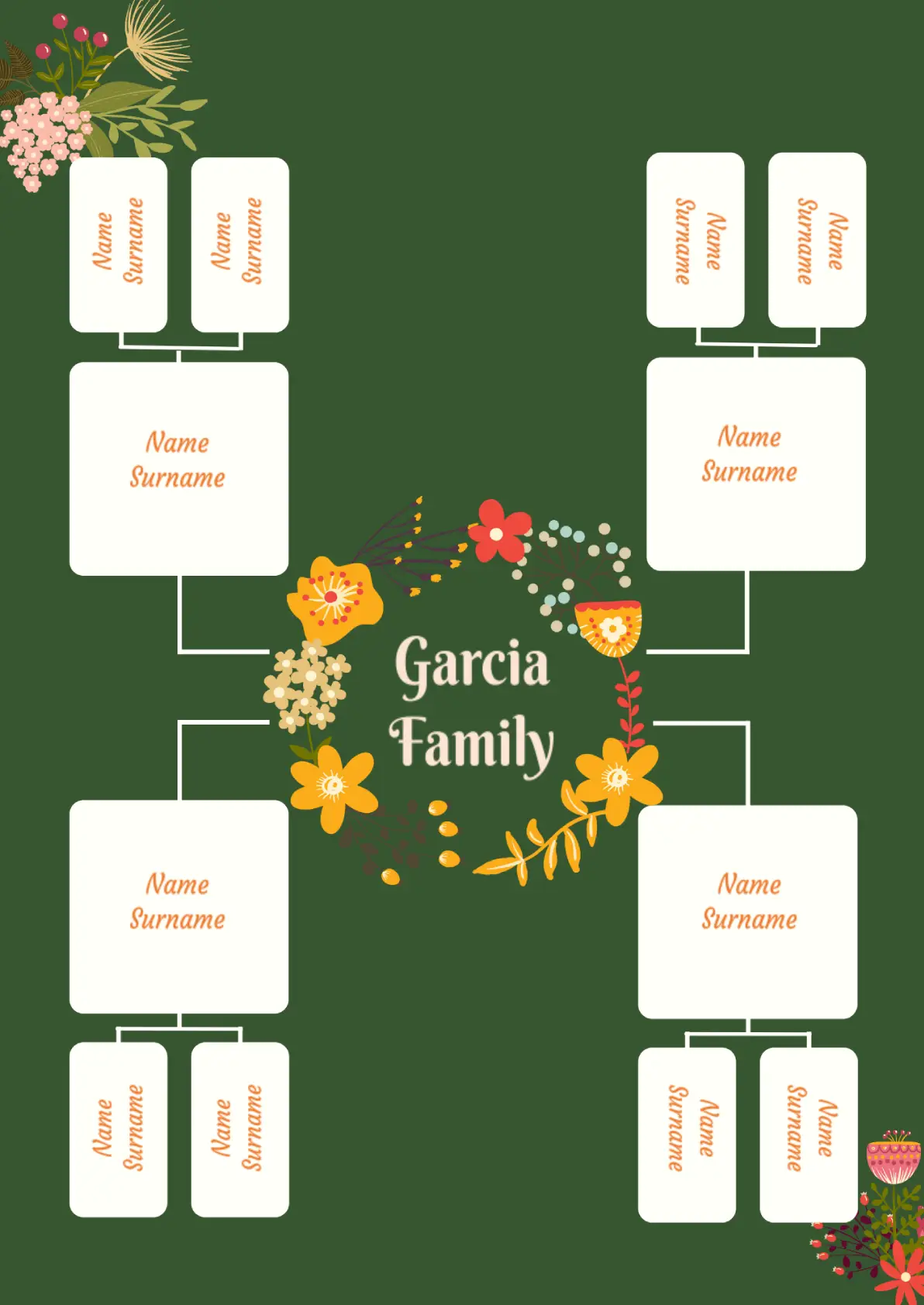 Spanish Family Tree for Google Docs
