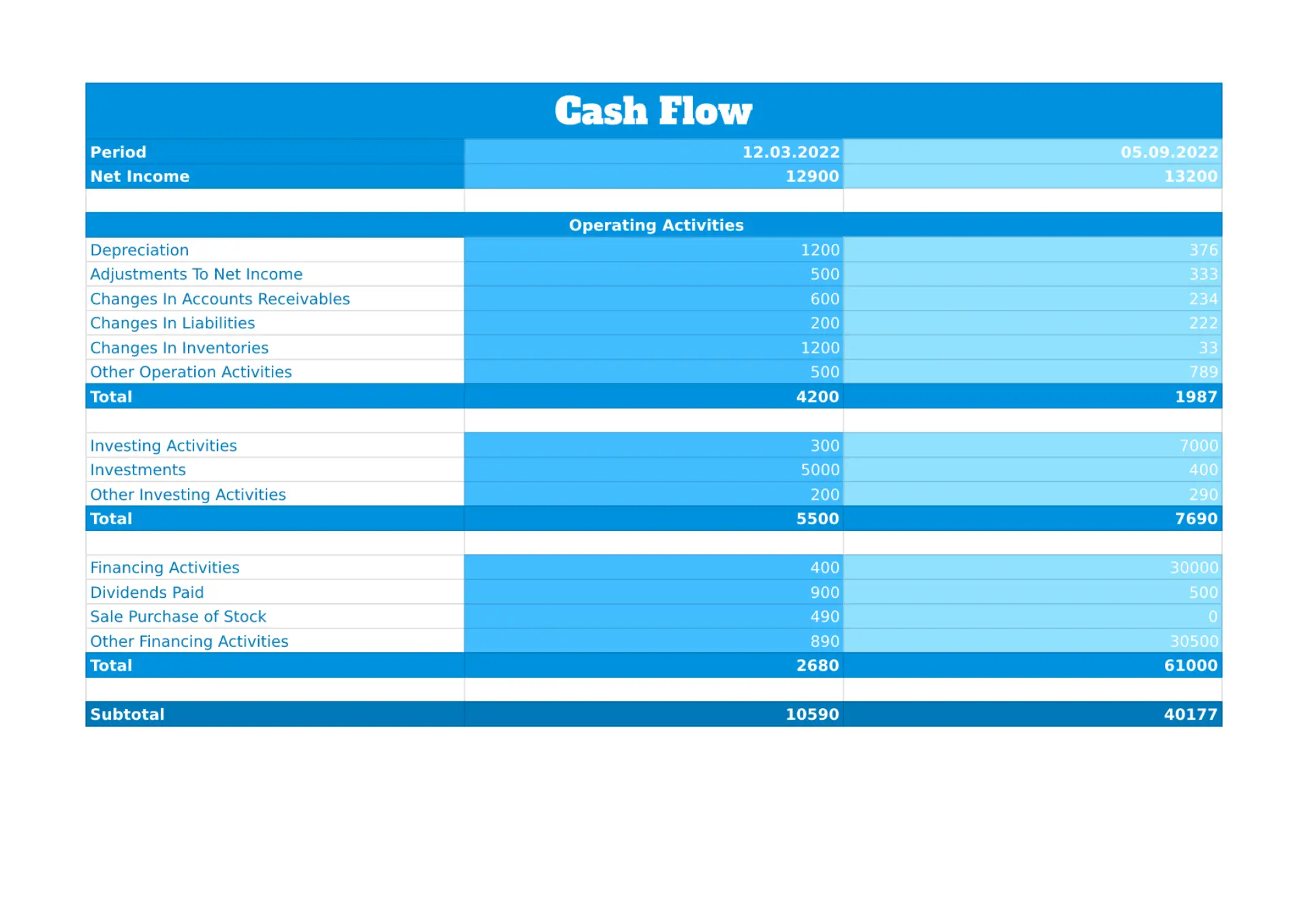 Cash Flow Template for Google Sheets