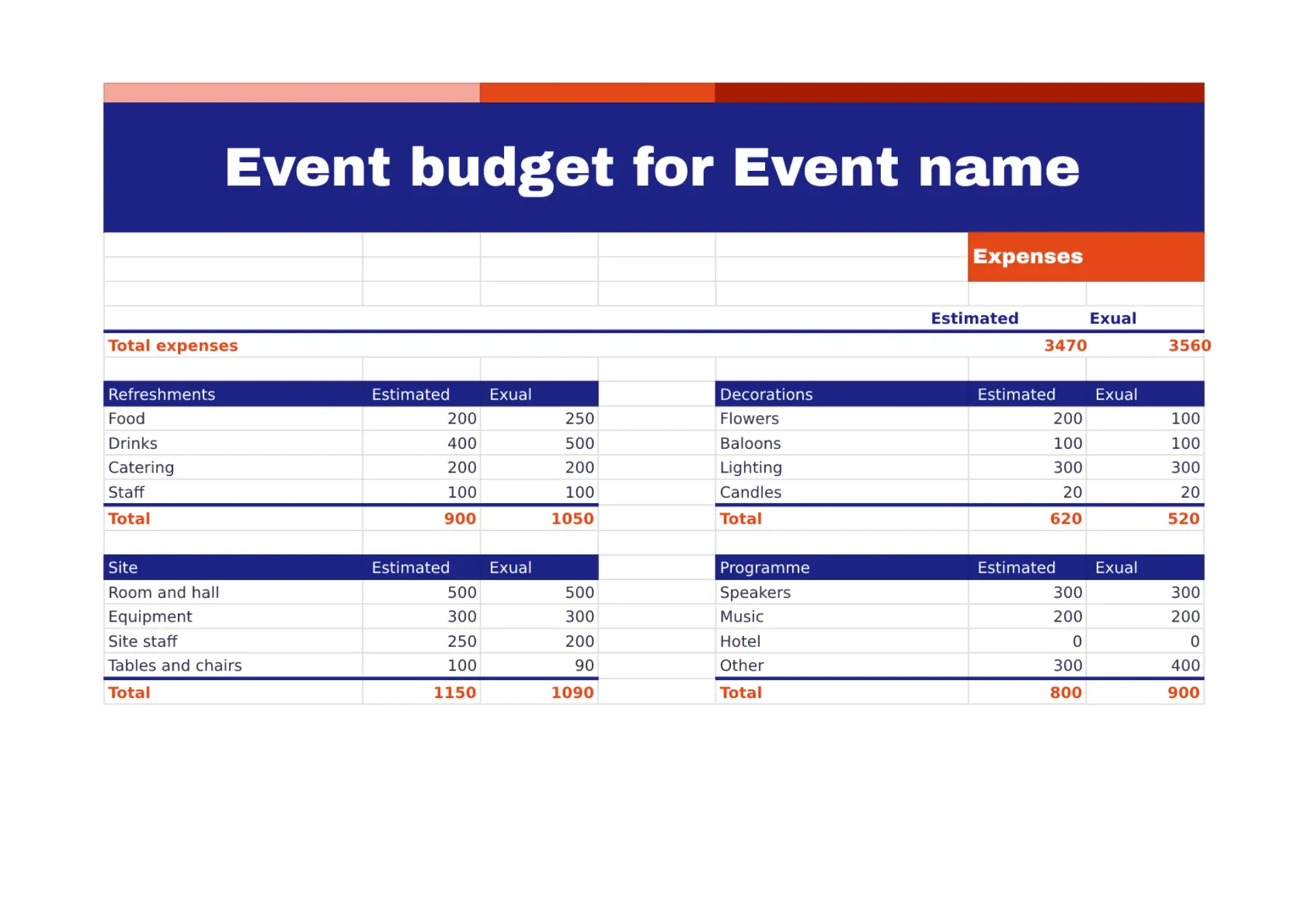 Event Budget Template for Google Sheets