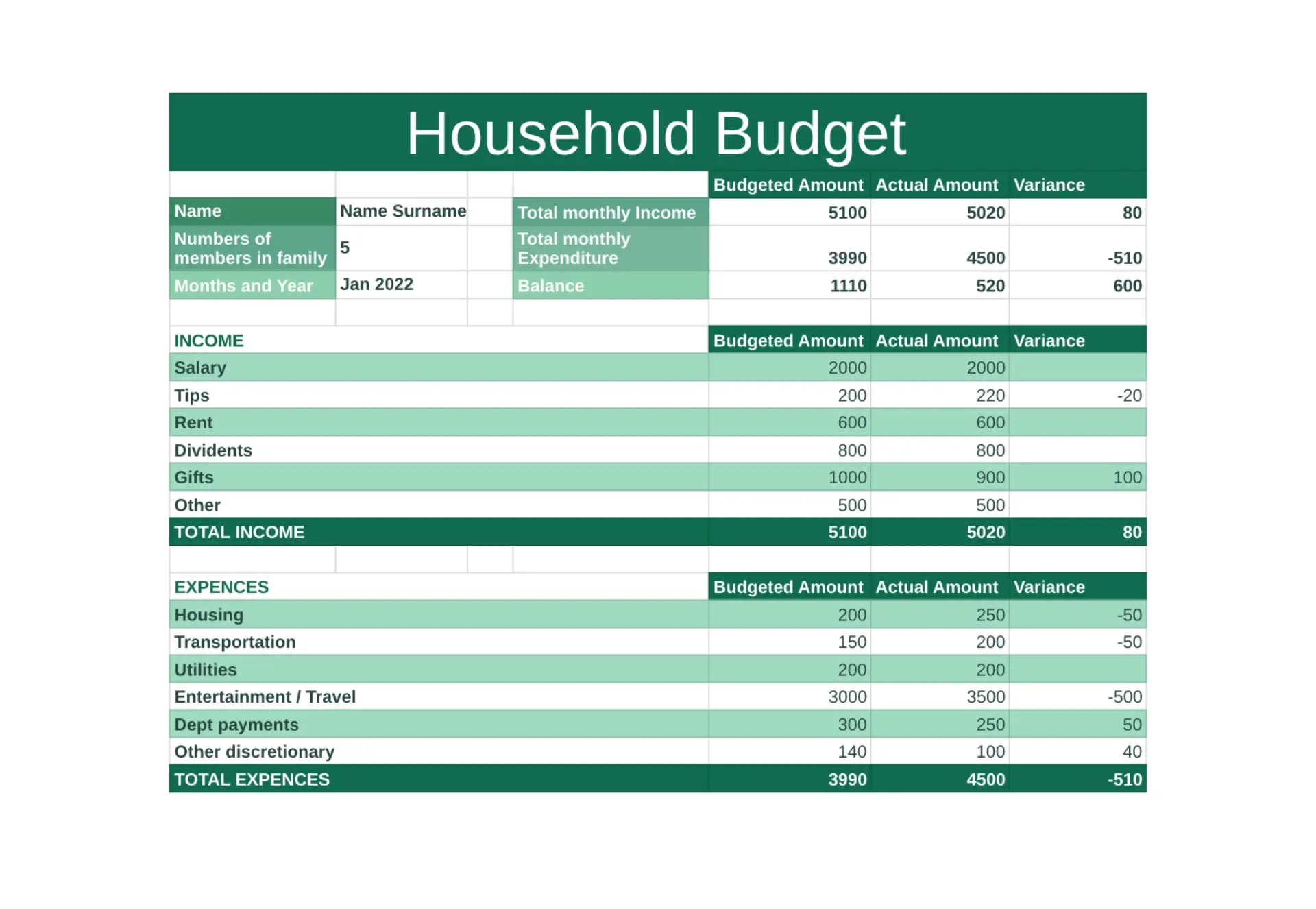Household Budget Template for Google Sheets