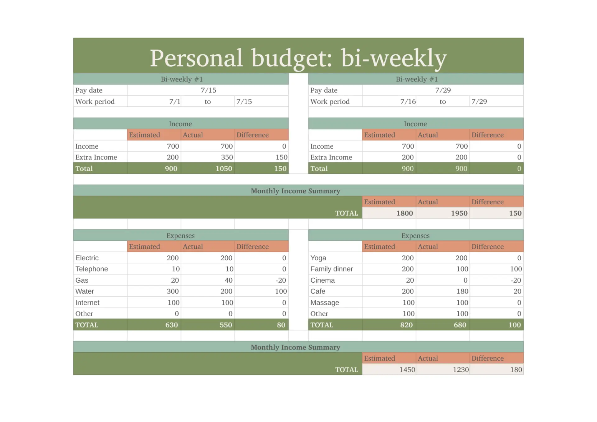 Bi-weekly Budget Template for Google Sheets