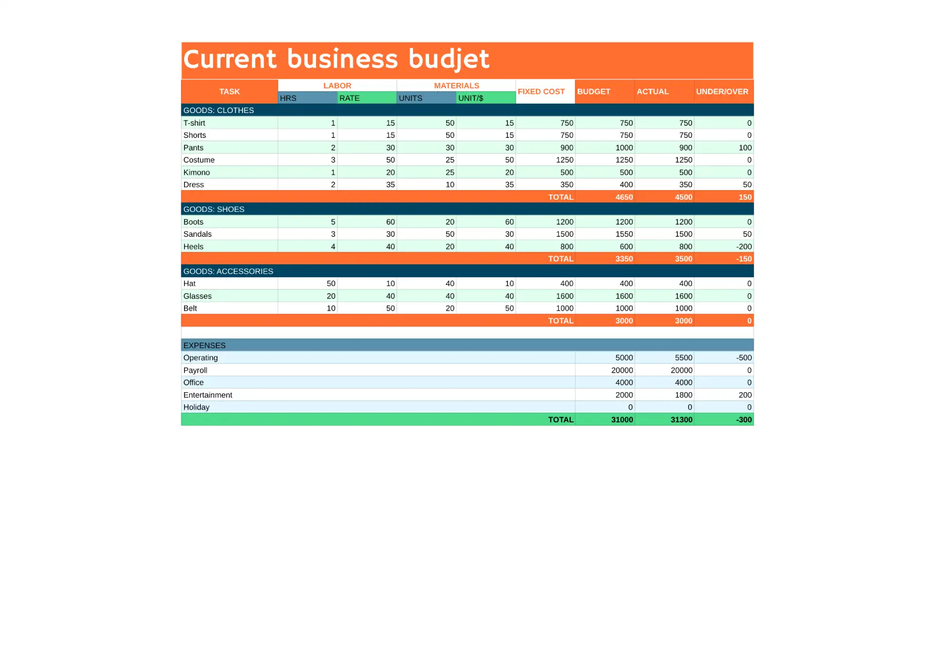 Business Budget Template for Google Sheets
